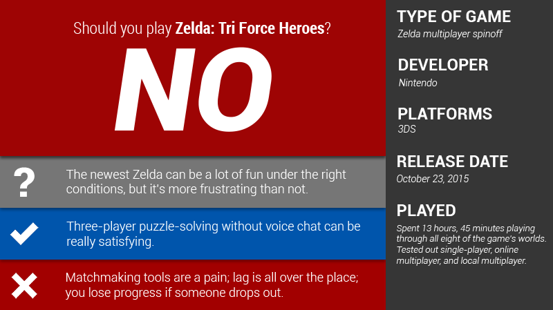 Illustration for article titled The Legend of Zelda: Tri Force Heroes: The Kotaku Review